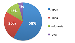 Country_of_origin_of_PhD_course students