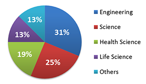 Master_course_subjects